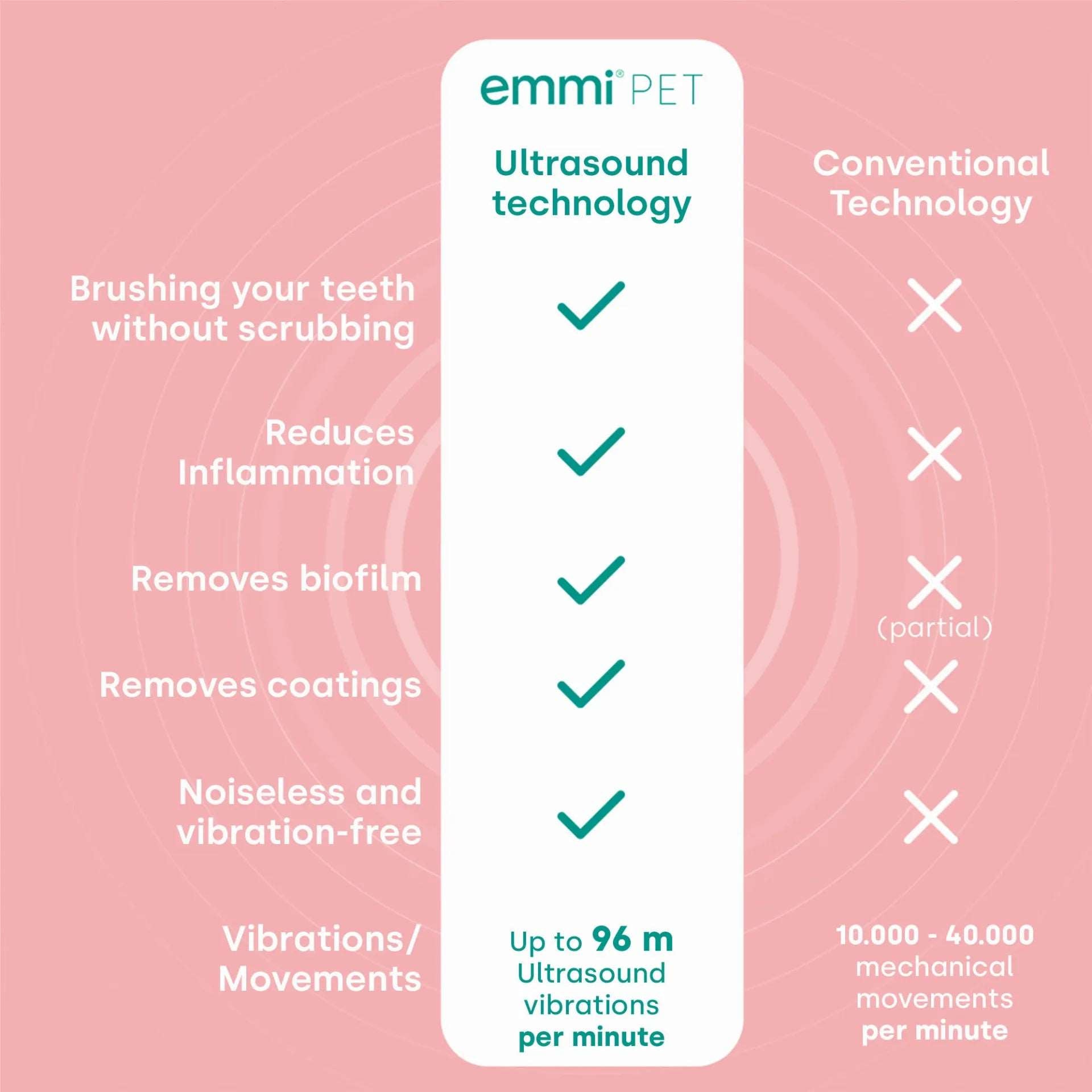 Emmi-pet 2.0 Basic Set