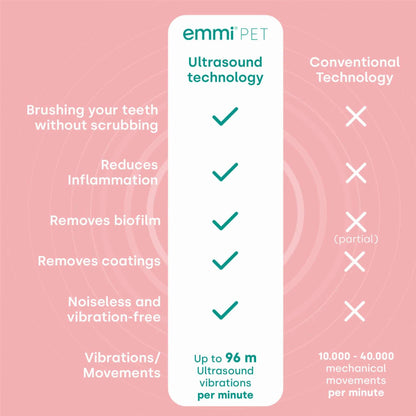 Emmi-pet 2.0 Basic Set